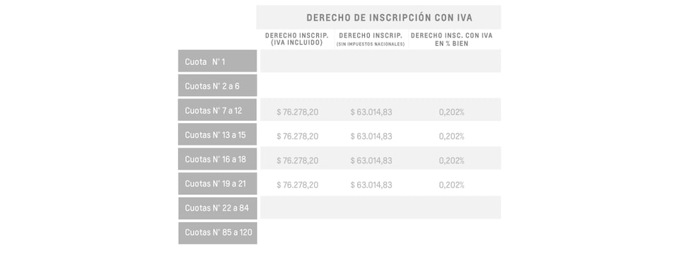 Montana - Derecho de inscripción con iva