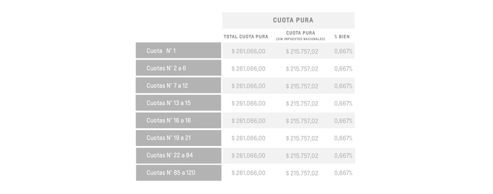 Tracker - Cuota pura