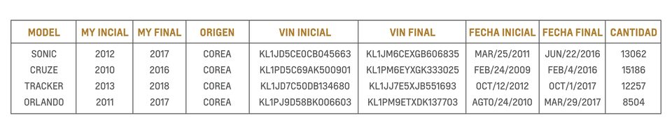 Chevrolet Chile - Takata modelos