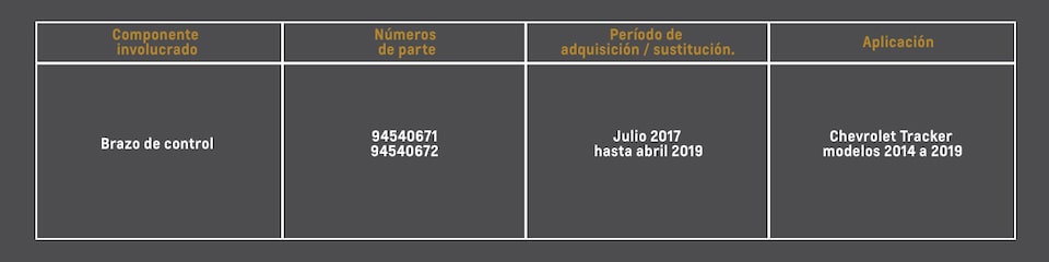 Chevrolet - Campañas de Seguridad Tracker- Numero de parte
