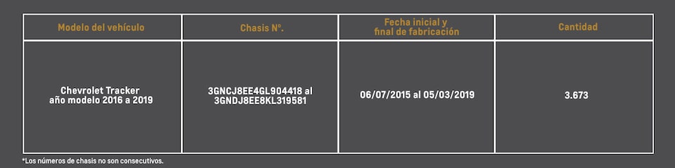 Chevrolet - Campaña Tracker - Brazos de control Chasis