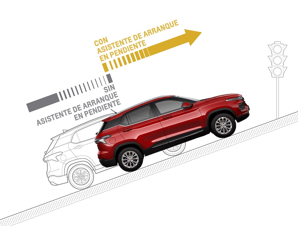 Chevrolet - Seguridad en asistencia de subida en pendiente del Nuevo Groove