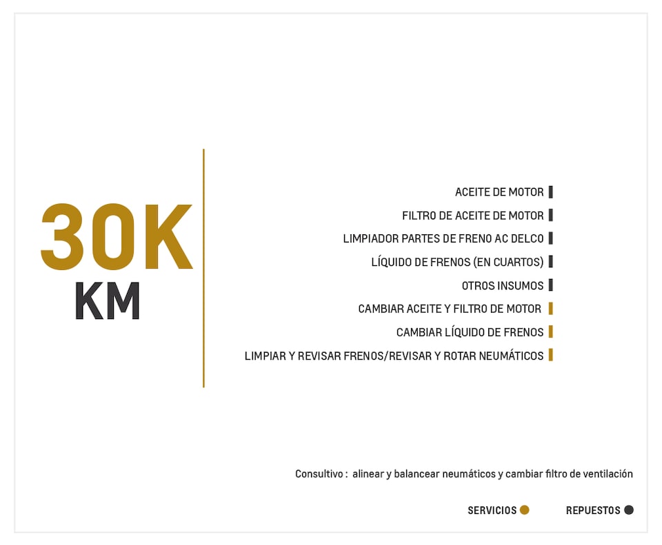 Chevrolet Captiva Sport 2.4 mantenimiento 30000 kilometros