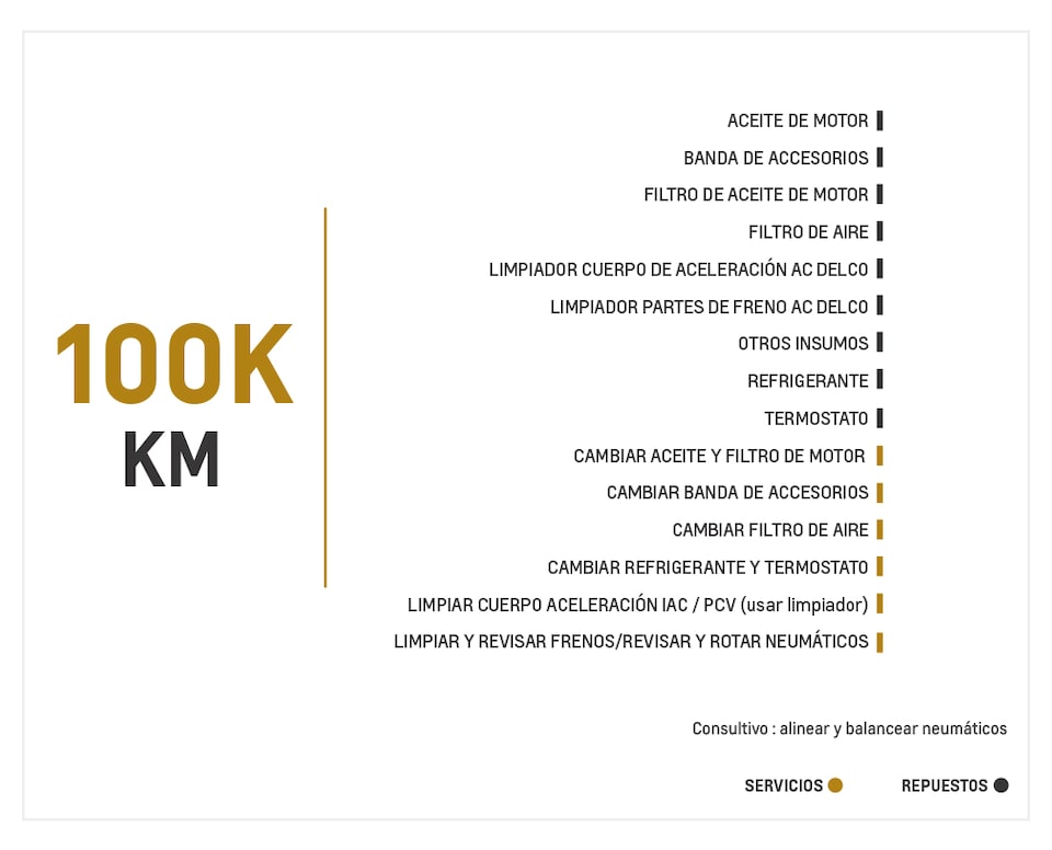 Chevrolet Captiva Sport 3.0 mantenimiento 100000 kilometros