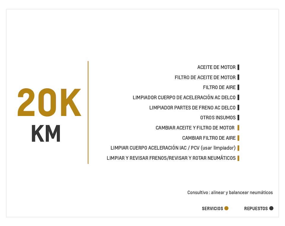 Chevrolet Captiva Sport 3.0 mantenimiento 20000 kilometros