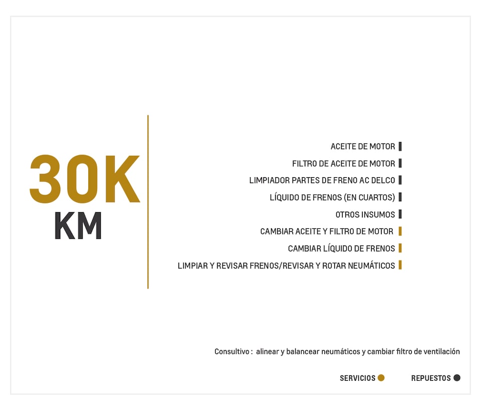 Chevrolet Captiva Sport 3.0 mantenimiento 30000 kilometros