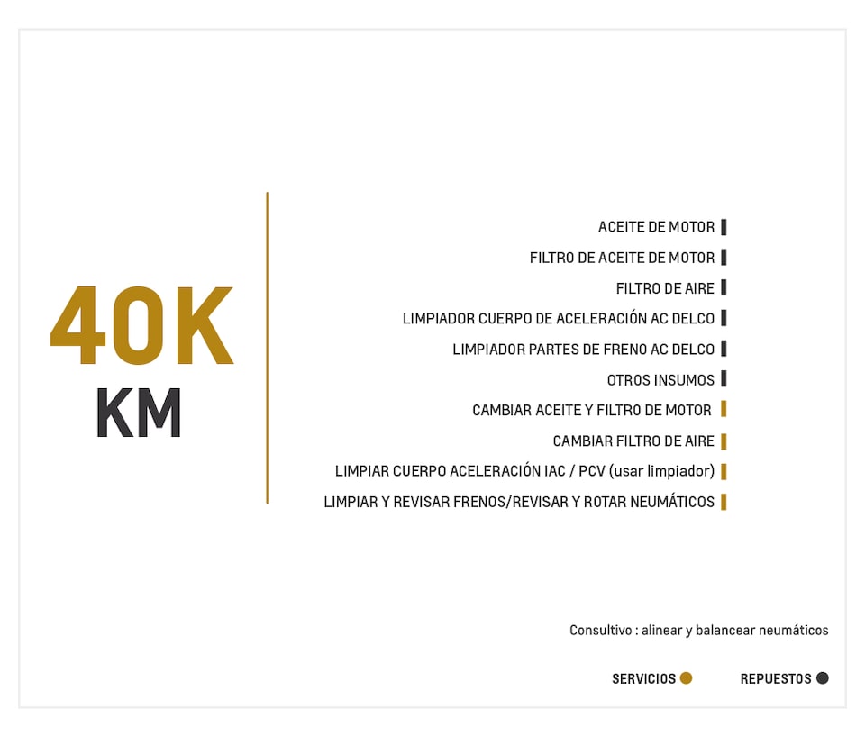 Chevrolet Captiva Sport 3.0 mantenimiento 40000 kilometros