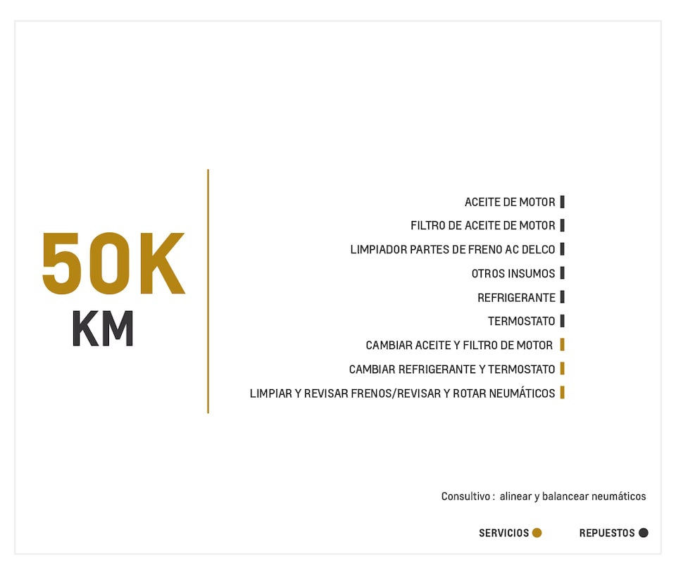 Chevrolet Captiva Sport 3.0 mantenimiento 50000 kilometros