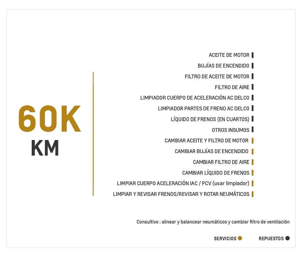 Chevrolet Captiva Sport 3.0 mantenimiento 60000 kilometros
