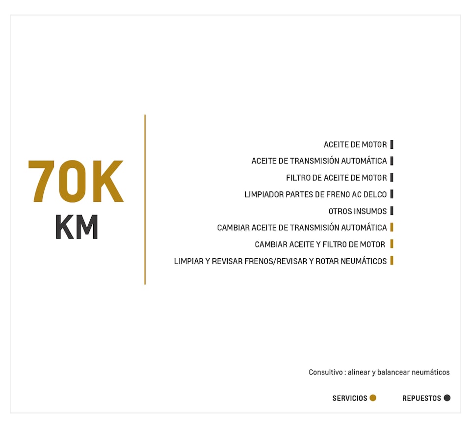 Chevrolet Captiva Sport 3.0 mantenimiento 70000 kilometros