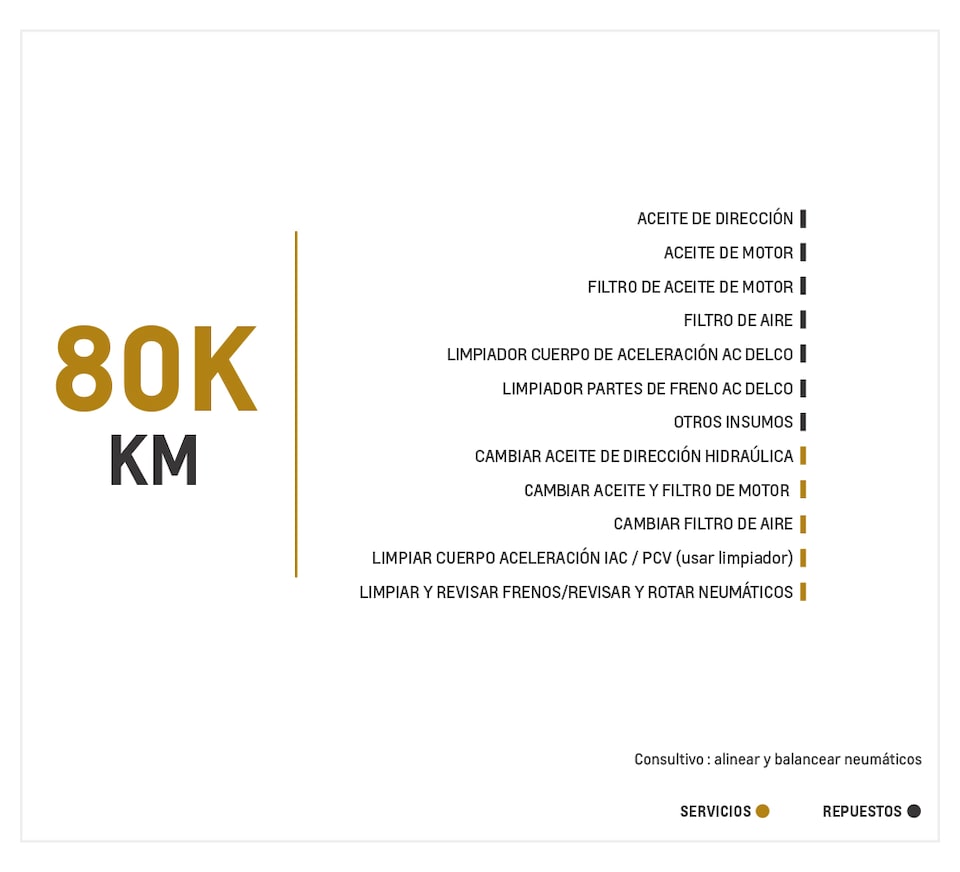 Chevrolet Captiva Sport 3.0 mantenimiento 80000 kilometros