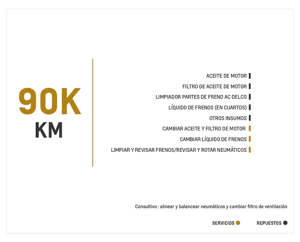 Chevrolet Captiva Sport 3.0 mantenimiento 90000 kilometros
