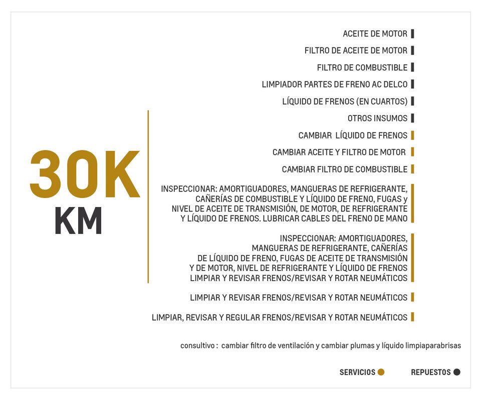 Chevrolet Colorado 2.8 4x4 AC TA mantenimiento 30000 kilómetros