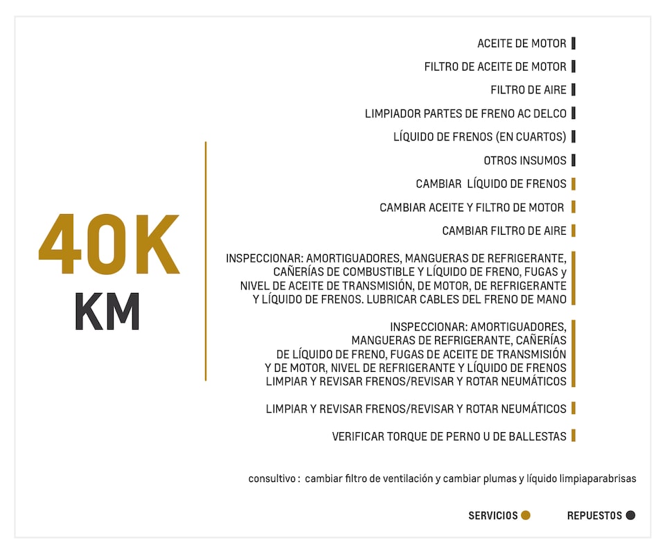 Chevrolet Colorado 2.8 4x4 AC TA mantenimiento 40000 kilómetros
