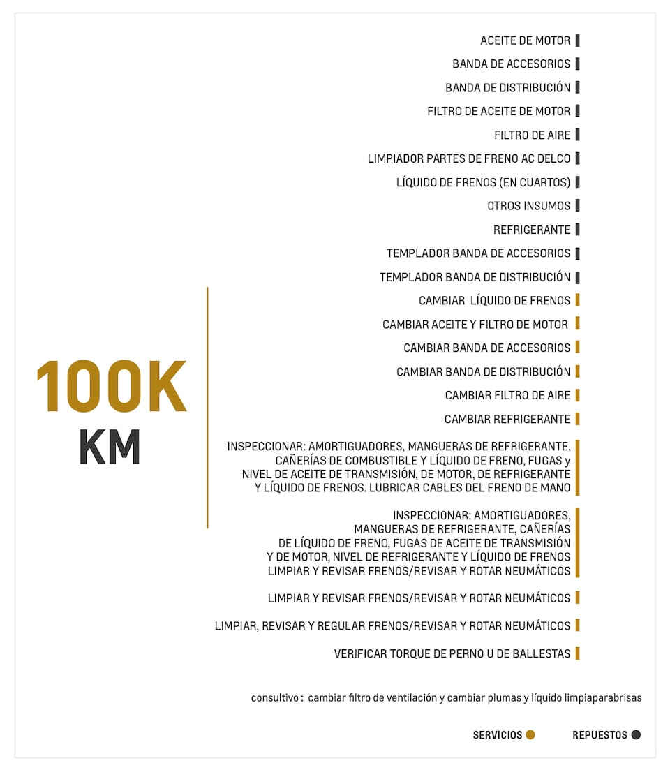 Chevrolet Colorado 2.8 4x4 AC TM mantenimiento 100000 kilómetros