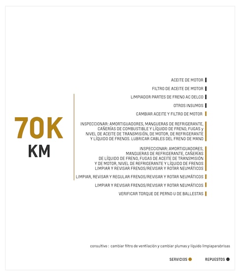 Nueva Chevrolet Montana - Separadores Multi-board
