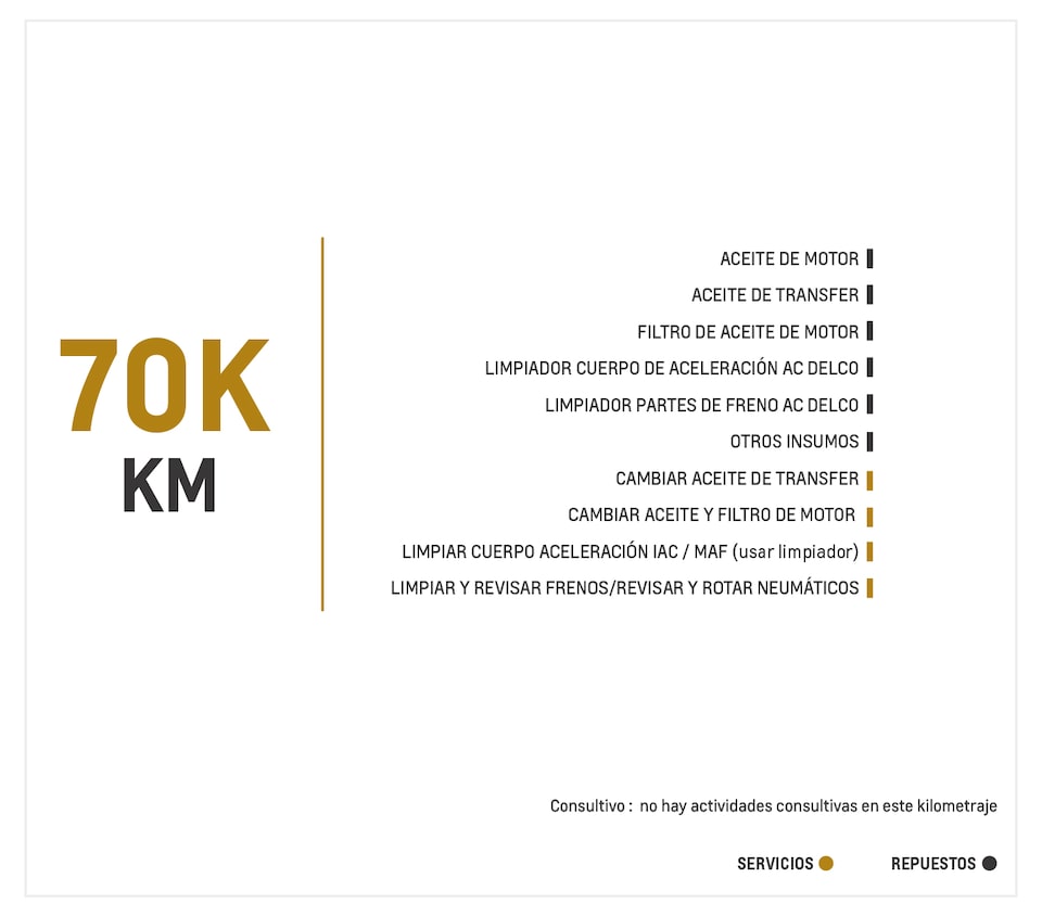 Chevrolet Grand Vitara SZ Next AC 2.4 4x4 TM mantenimiento 70000 kilómetros