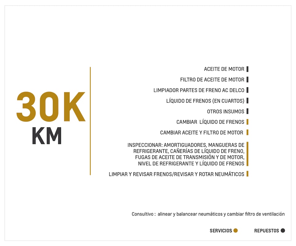 Chevrolet Onix 1.0 Turbo TM mantenimiento 30000 kilómetros