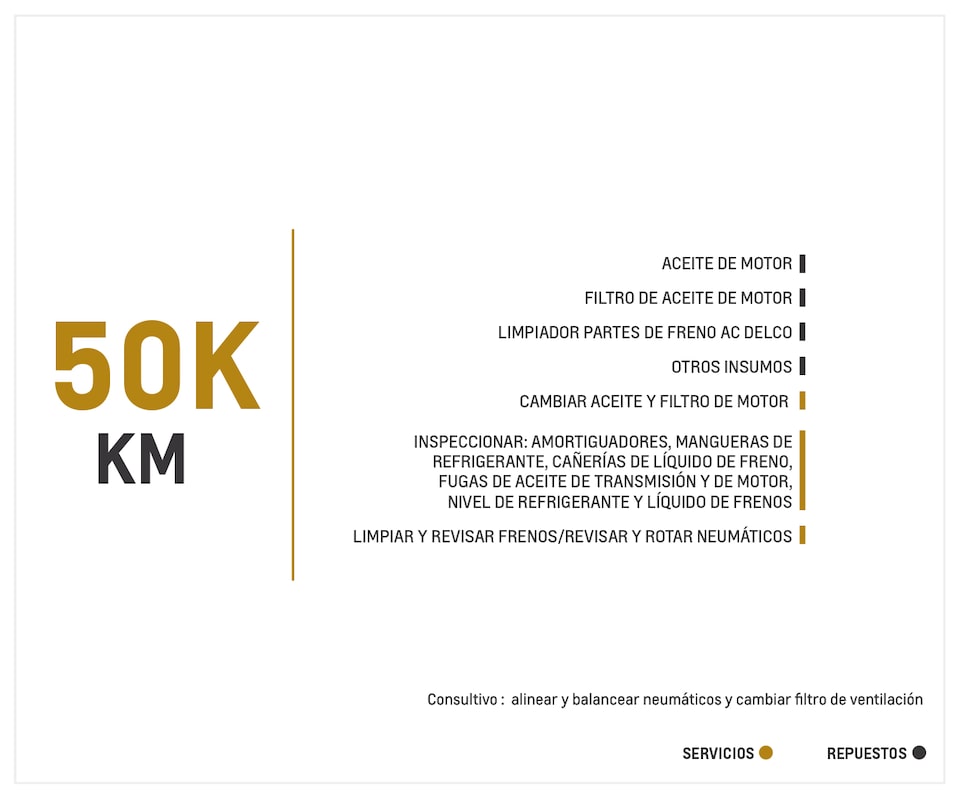 Chevrolet Onix 1.0 Turbo TM mantenimiento 50000 kilómetros