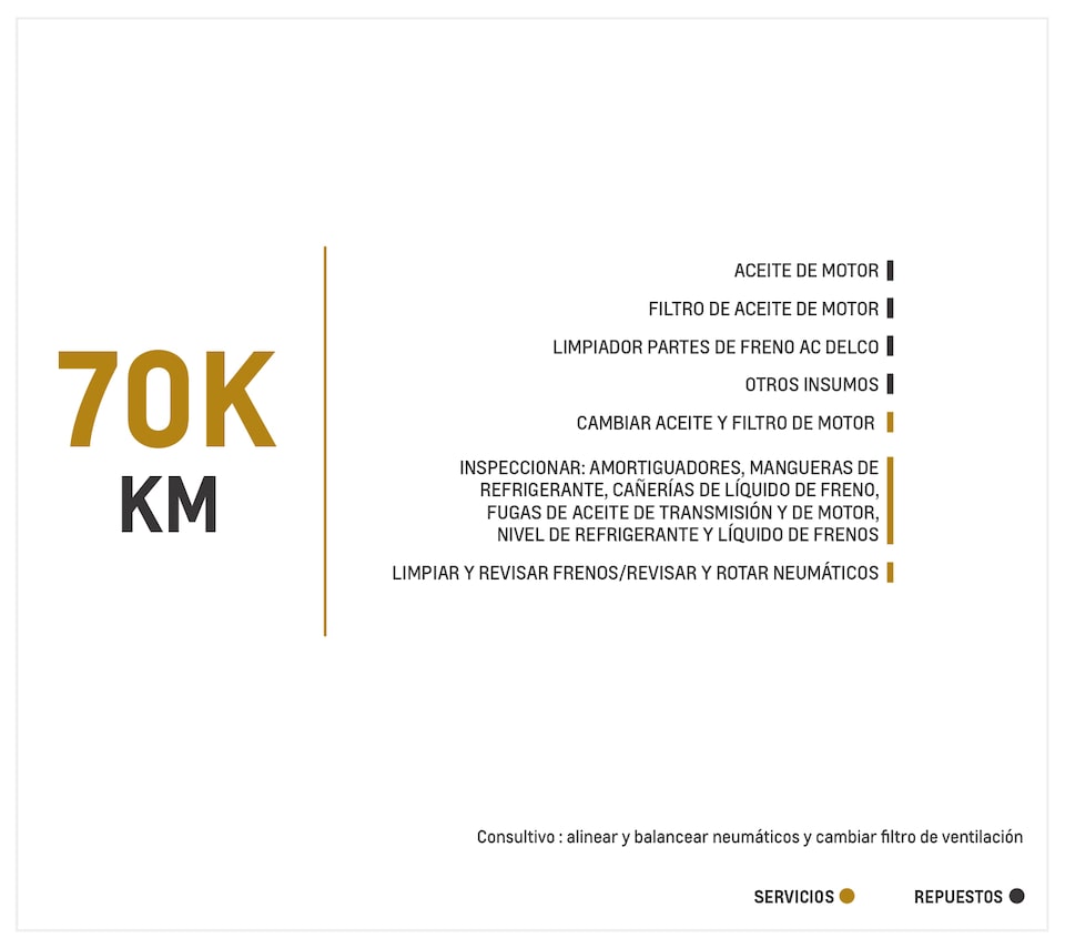 Chevrolet Onix 1.0 Turbo TM mantenimiento 70000 kilómetros