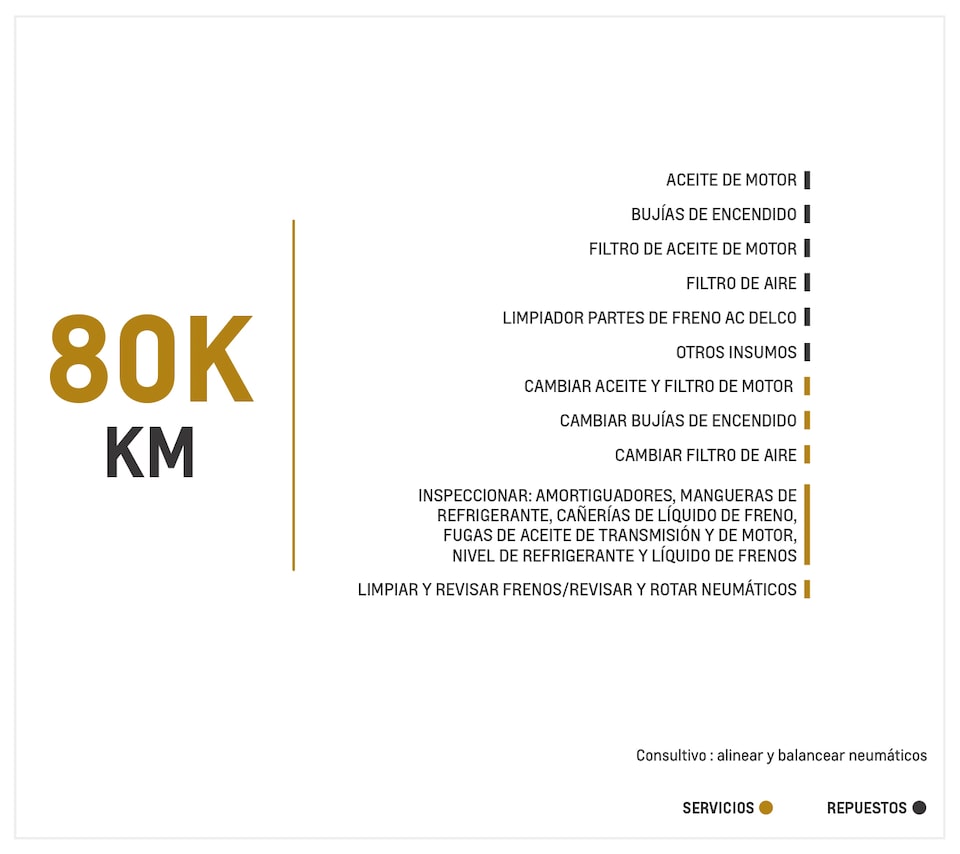 Chevrolet Onix 1.0 Turbo TM mantenimiento 80000 kilómetros