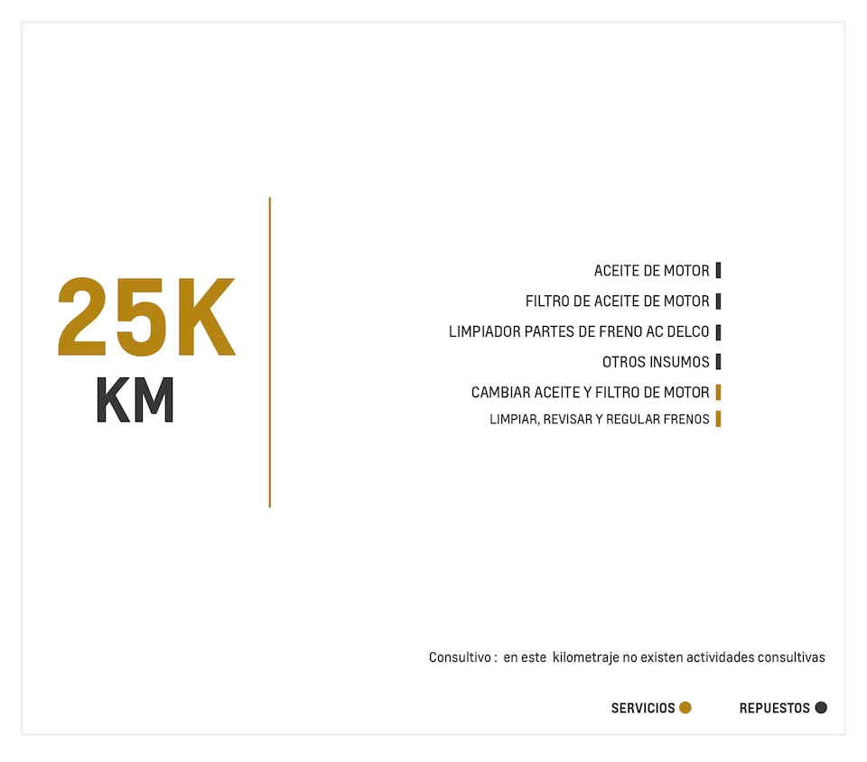 Chevrolet Spark GT mantenimiento 25000 kilometros