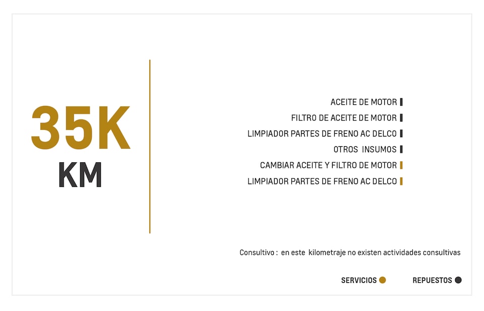 Chevrolet Spark GT mantenimiento 35000 kilometros