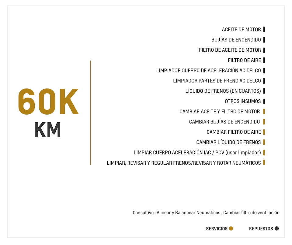 Chevrolet Spark GT mantenimiento 60000 kilometros
