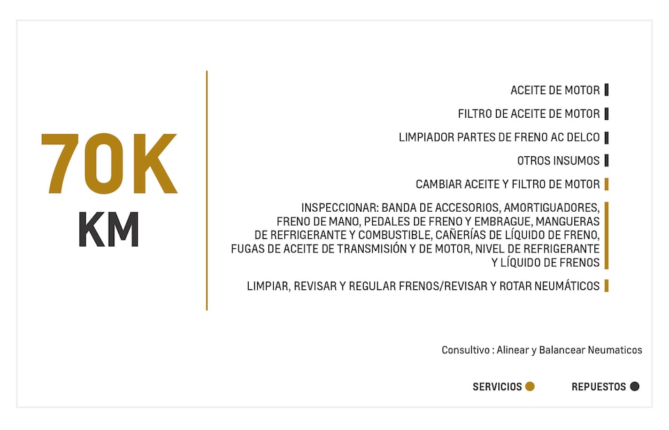 Chevrolet Spark GT mantenimiento 70000 kilometros