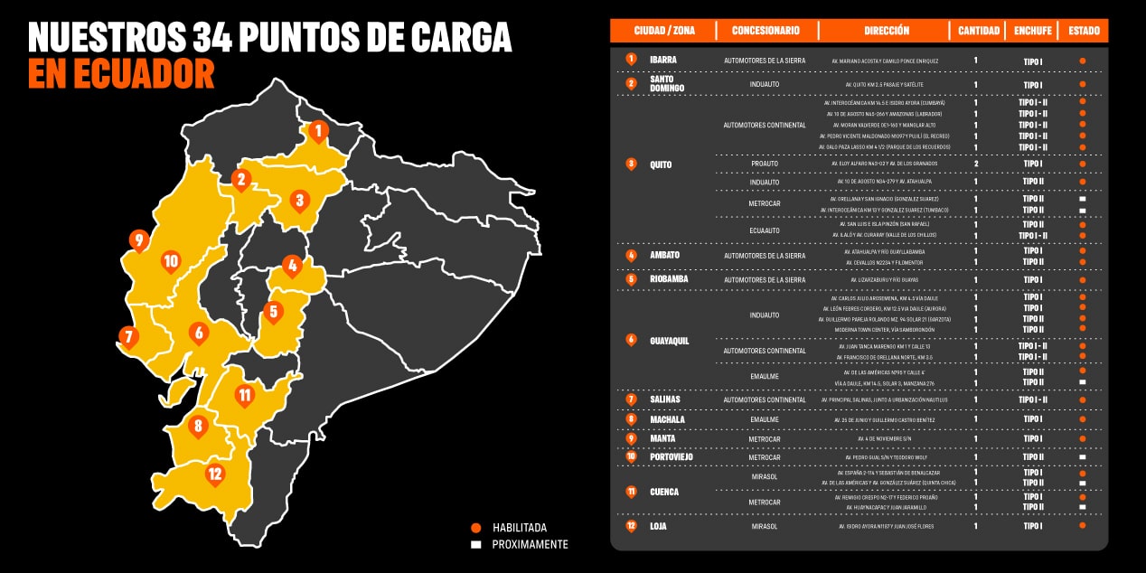 Chevrolet Ecuador - Puntos de carga Showroom Eléctricos
