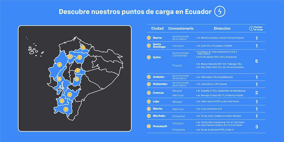 Chevrolet Ecuador - Puntos de carga Equinox EV